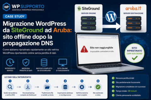 Migrazione WordPress da SiteGround ad Aruba risolto Migrazione WordPress da SiteGround ad Aruba